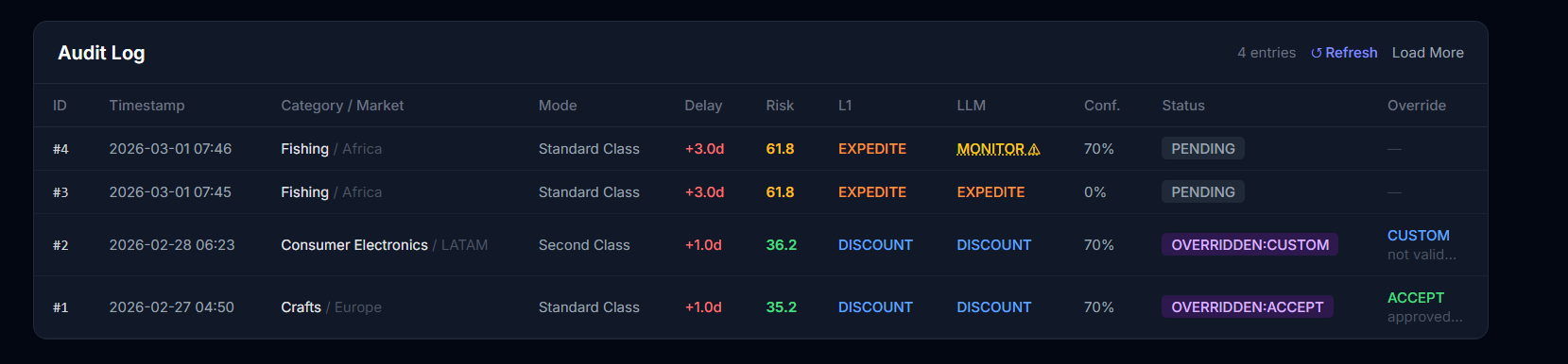 FreightSense Audit Log